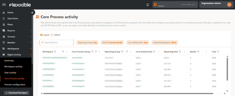 core-process-activity