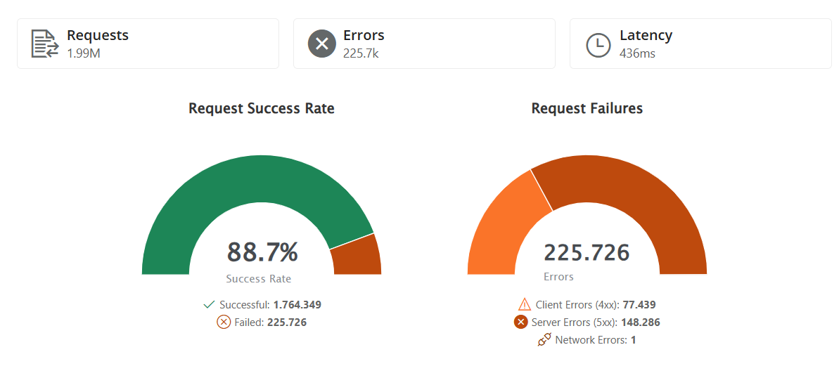summary-dashboard