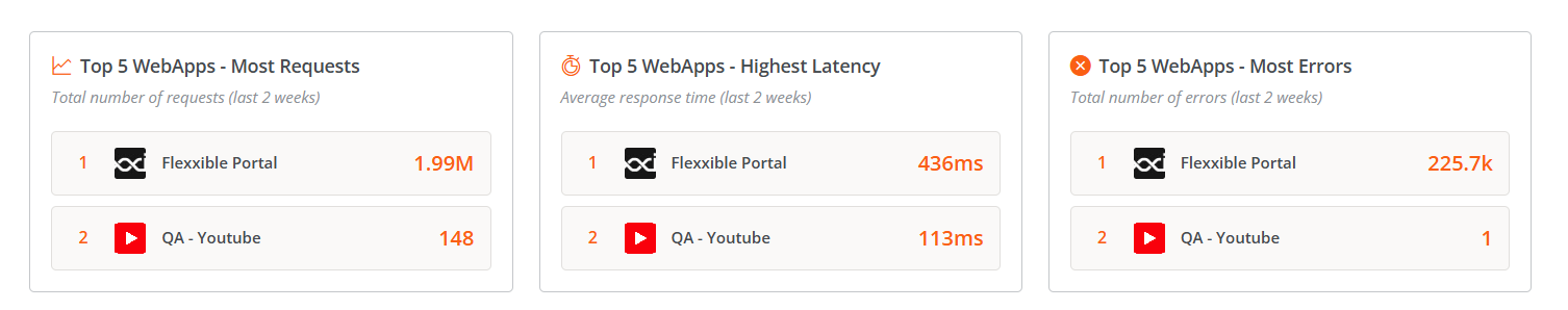 wa-top5
