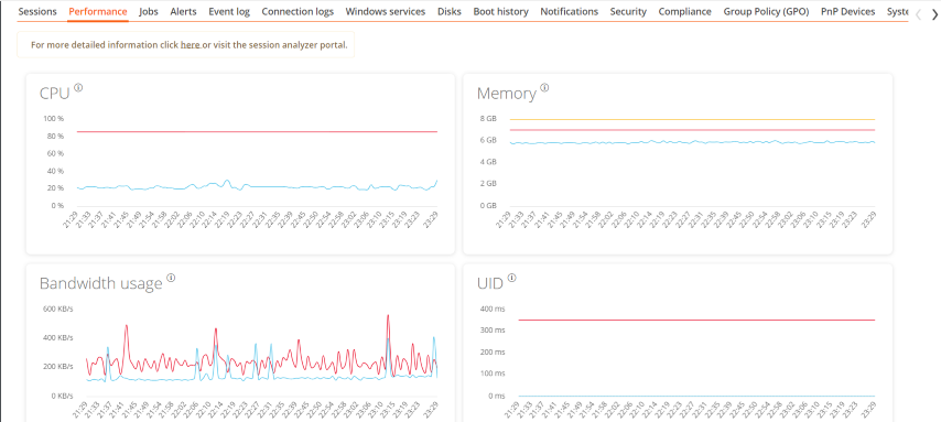 tabperformance